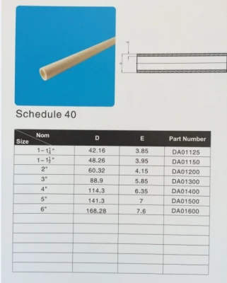 ASTM Schedule 40 Tuyaux en plastique UPVC